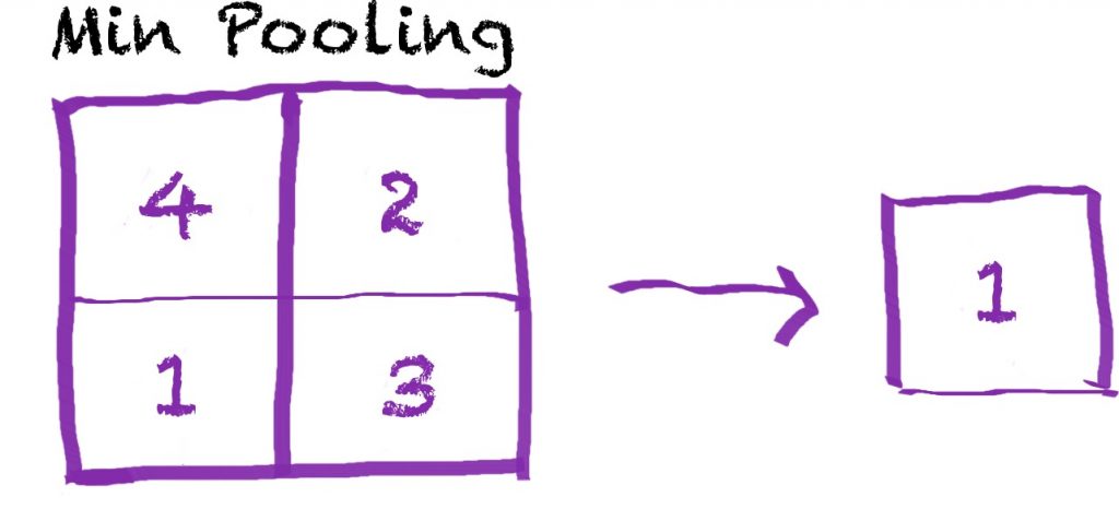 Deep Learning Glossary & TensorFlow API | 솔라리스의 인공지능 연구실