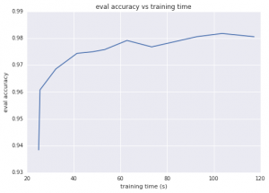 27. 텐서플로우(TensorFlow)를 이용해서 Kernel Method 구현하기 – Linear Model 개선하기 | 솔라 ...